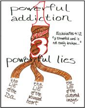 One Addiction Three Lies